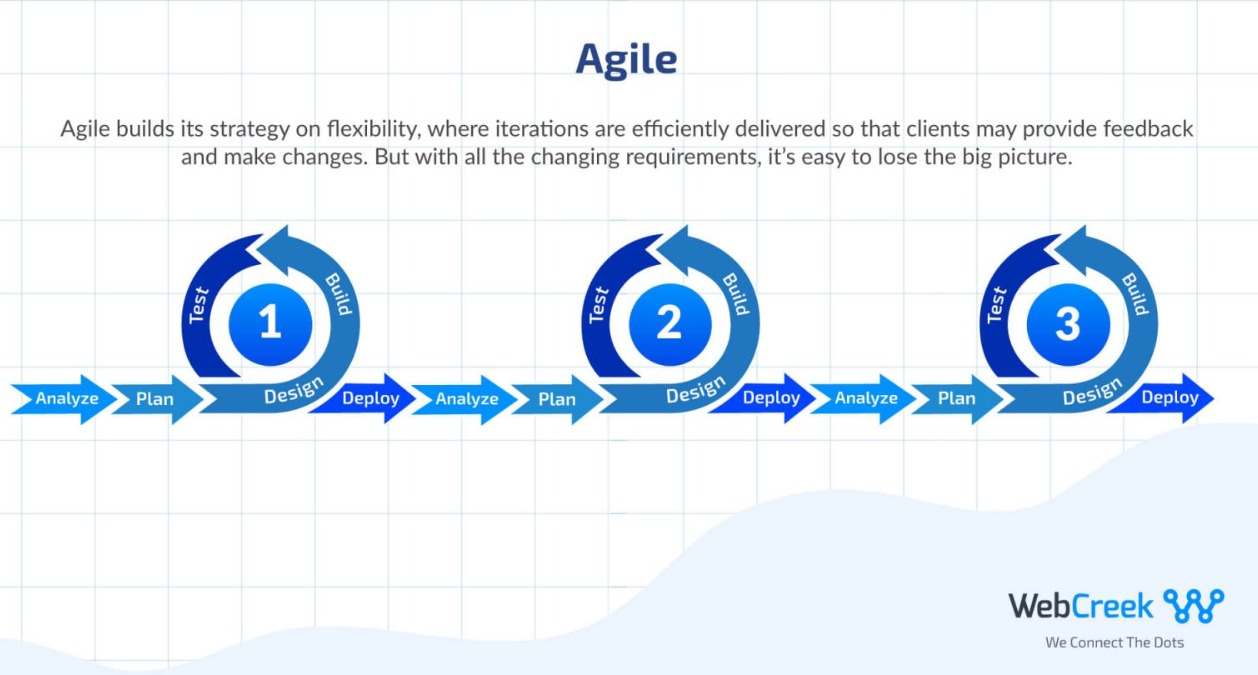 Agile And Waterfall Hybrid: The Best Methodology For Software ...