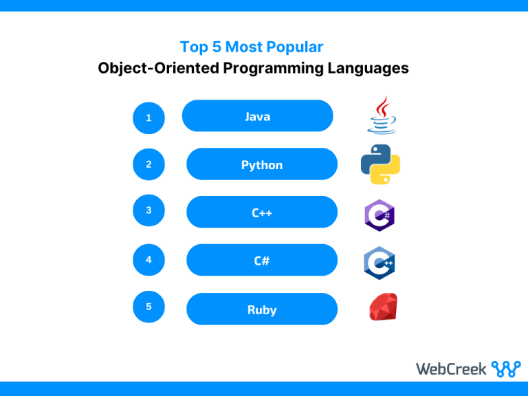 Object-Oriented Programming Languages: Concept, Benefits, And Top 5 OOP ...